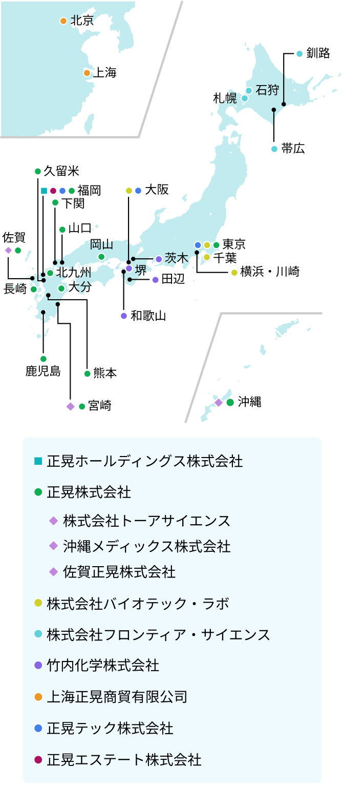 株式会社バイオテック・ラボは、東京都。千葉、神奈川県の横浜・川崎エリア、大阪府に拠点がある。正晃ホールディングス株式会社の拠点は、東京、大阪、福岡エリアにある。正晃株式会社の拠点は、東京都と、山口県山口市・下関市、福岡県福岡市・久留米市、北九州市、佐賀県、大分県、熊本県、長崎県、宮崎県、鹿児島県にある。竹内化学株式会社は、和歌山県の和歌山市と田辺市、大阪府の堺市と茨木市に拠点がある。また、正晃株式会社のグループである株式会社トーア・サイエンスは宮崎に、沖縄メディックス株式会社は沖縄に、佐賀正晃株式会社は佐賀県にある。株式会社フロンティア・サイエンスは、北海道の札幌、石狩、釧路、帯広の4エリアに拠点がある。正晃テック株式会社は、東京、大阪、福岡に拠点がある。正晃エステート株式会社は、福岡に拠点がある。また、中国の北京と上海に、上海正晃商貿有限公司が拠点を構えている。